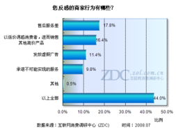 2008暑期笔记本市场特征及用户消费预测分析报告